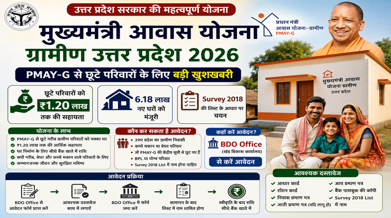 मुख्यमंत्री आवास योजना ग्रामीण उत्तर प्रदेश